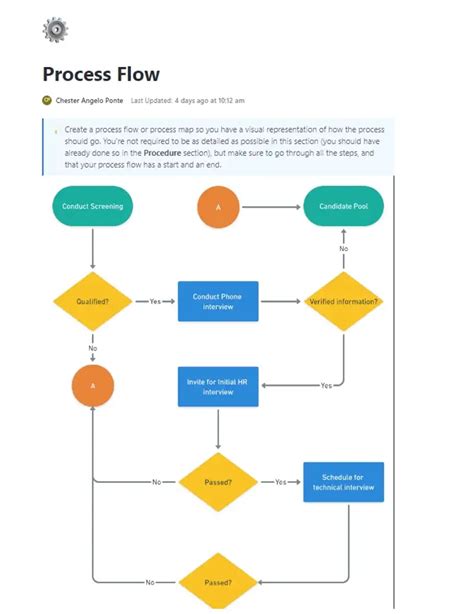 Procedure Template For Onenote Template By Clickup