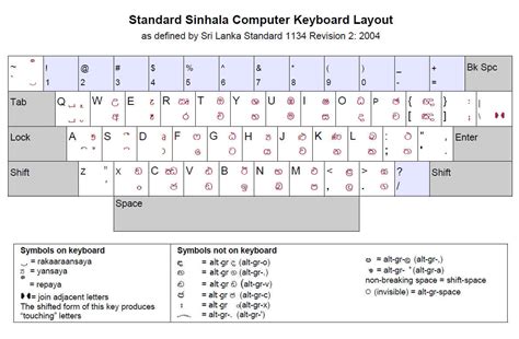 Online Sinhala Typing Amdax
