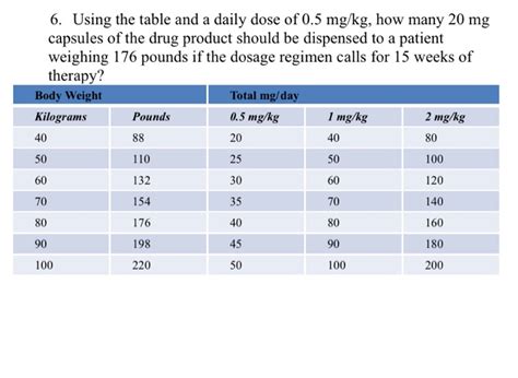 Solved 6 Using The Table And A Daily Dose Of 0 5 Mg Kg How