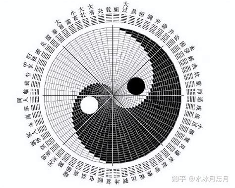 数说周易之27最原始的卦序马王堆帛书卦序通行本卦序 知乎