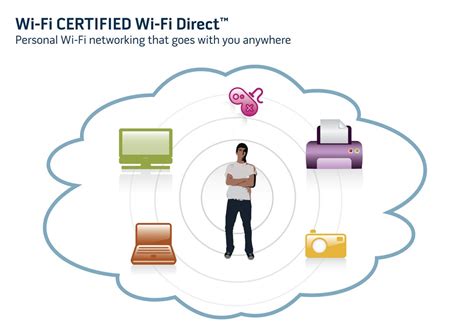 Wi-Fi Alliance now certifies Wi-Fi direct products - CNET