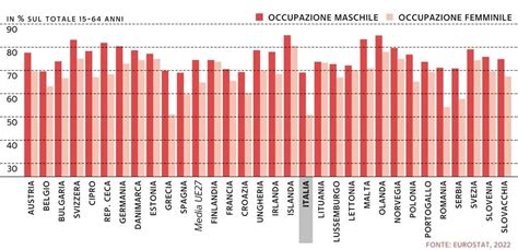 Una Donna Su Due Non Lavora E La Vera Emergenza Del Paese La Repubblica