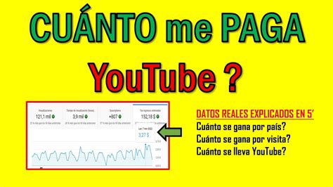 CUÁNTO SE GANA EN YOUTUBE Datos reales YouTube