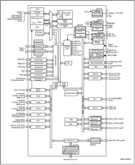 Stm F C T Microcontroller Lqfp Pinout Features And Datasheet