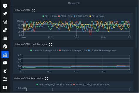 Best linux system monitor remote - visajulu