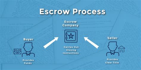 What Is The Escrow Process Hawaii Elite Real Estate