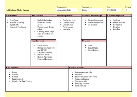 Business Model Canvas Designed For Designed By Date Version