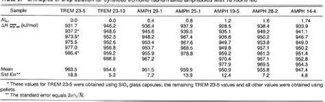 Table 3 From A Calorimetric Study Of Synthetic Amphiboles Along The