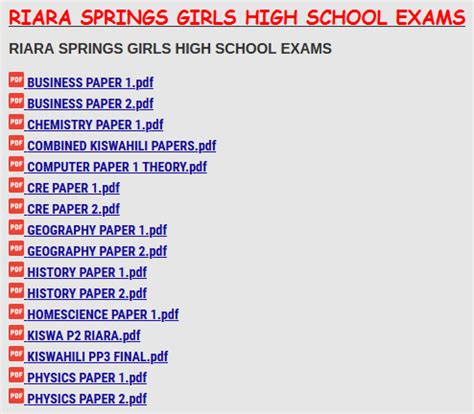 RIARA SPRINGS GIRLS HIGH SCHOOL ASSIGNMENTS – KCSE ONLINE