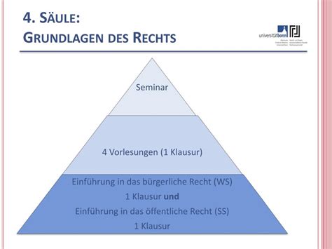 PPT Begleitfach Rechtswissenschaft PowerPoint Presentation Free