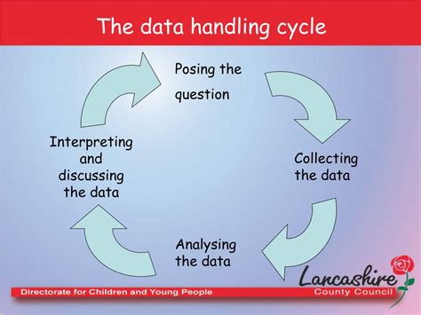 Ppt Data Handling Powerpoint Presentation Free Download Id1153101