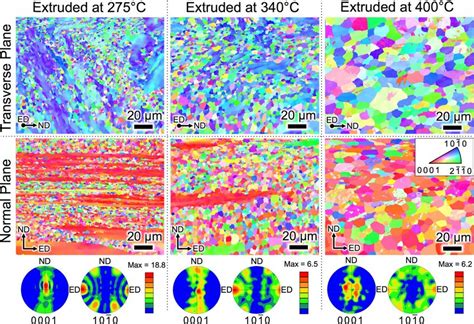 Inverse Pole Figure Texture Maps Of Three Extrusions By Ebsd In The