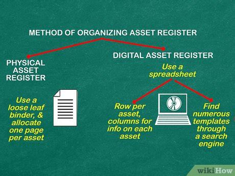 It Asset Register