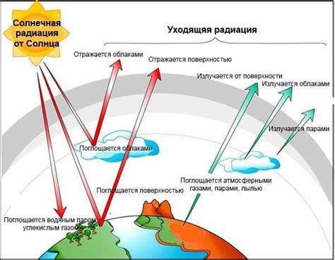 На солнце радиация Что такое солнечная радиация и как она влияет на