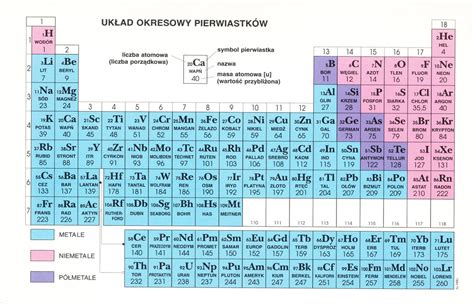 Wklejcie Tu Wyra Ne Zdj Cie Uk Adu Okresowego Pierwiastk W Chemicznych