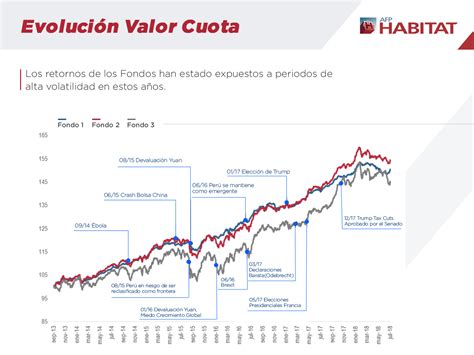 Ppt Habitat Perú