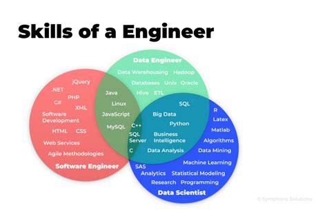 A Closer Look At Data Engineering Concepts Approaches Data Pipeline