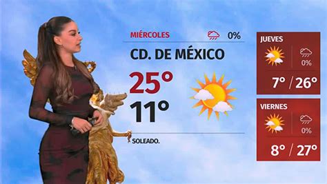 El Clima Para Hoy 14 De Noviembre De 2023 Con Sandy Tok Grupo Milenio