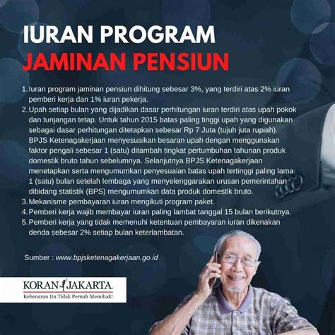 Infografis Program Jaminan Pensiun Bpjs Ketenagakerjaan Koran Jakarta