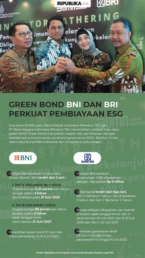 Infografis Green Bond Bni Dan Bri Perkuat Pembiayaan Esg Republika