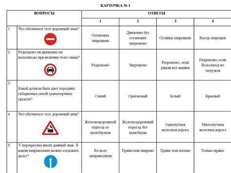 Карточки правила дорожного движения - презентация онлайн