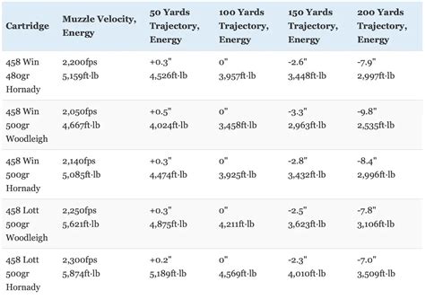 458 Win Mag vs 458 Lott: What You Know May Be Wrong