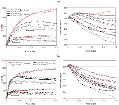 SciELO Brasil Fiber Reinforcement Effectiveness In Two Different