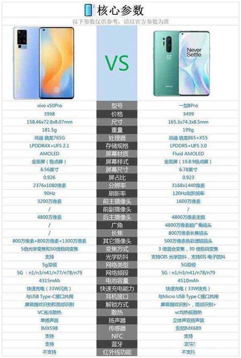 一加8pro和vivox50pro哪款更好 优缺点详细对比分析 3c周边 教程之家