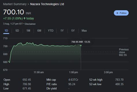 Delta Corp Stock Prices Fall After Fm S Gst Decision