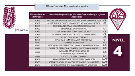 Diapositiva Gesti N Escolar Informa