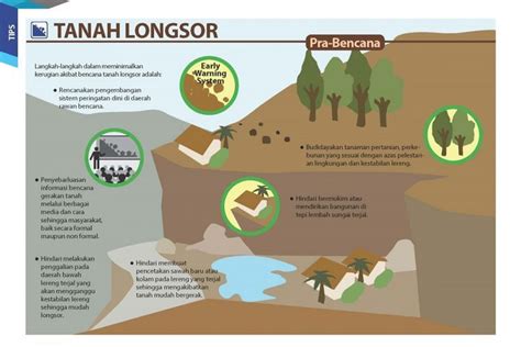 Akibat Banjir Dan Tanah Longsor Serta Cara Menanggulanginya