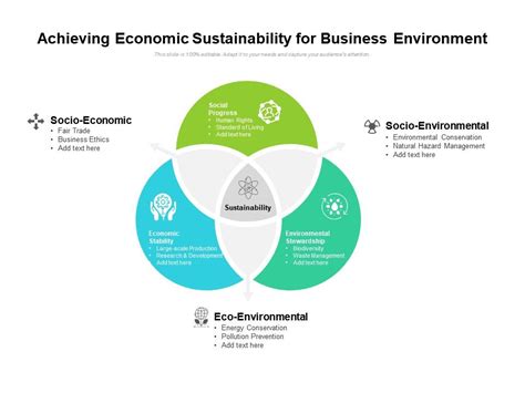 Economic Sustainability