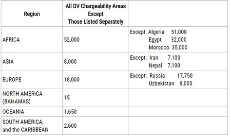 Visa Bulletin For May 2024 Interviews Released BritSimonSays