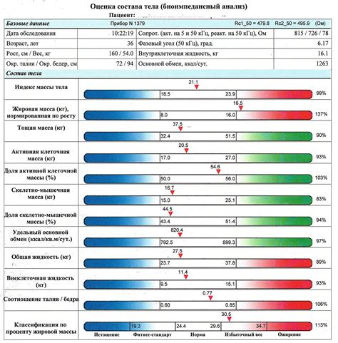 Биоимпедансометрия (биоимпедансный анализ) - что это, цена, как проводится