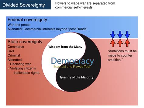 State Sovereignty