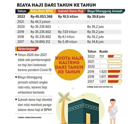 Batasan Usia Dihapus Tanggungan Jemaah Haji Berpotensi Naik Kpfm