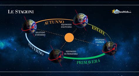 Arriva L Equinozio Di Marzo 2016 Arrivederci All Inverno Inizia La