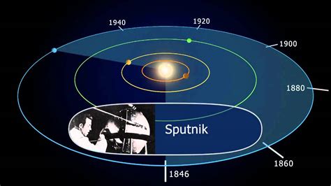 Neptune's Orbit and Rotation - YouTube