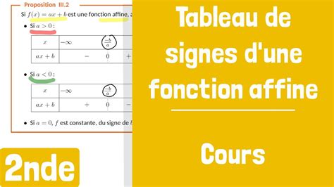 Cours Tableau De Signes D Une Fonction Affine YouTube