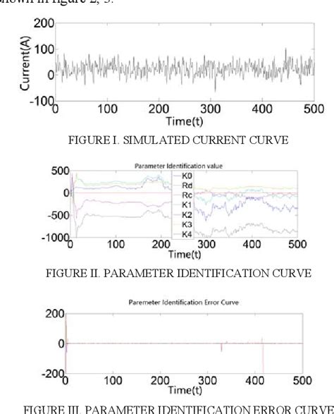 Figure I From Research On Soc Estimation Algorithm For Lithium Battery Based On Ekf Algorithm