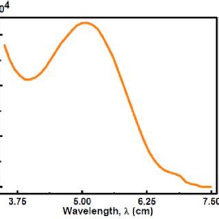 photon absorption   active layer  scientific diagram