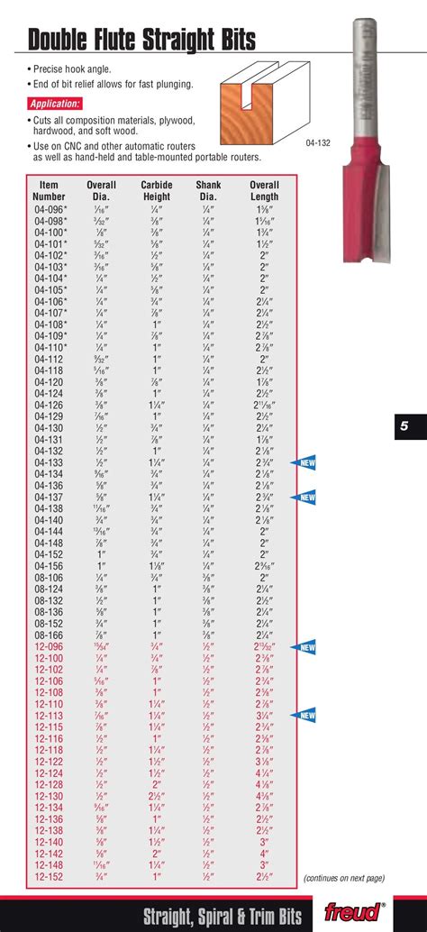 Freud Precision Router Bits