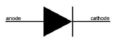 Construction of PIN diode - Polytechnic Hub