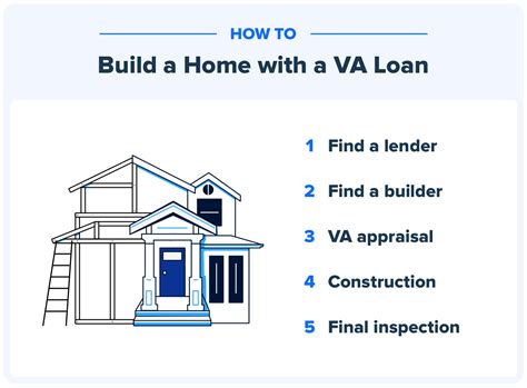 Va Construction Loans How To Build A Home With A Va Loan