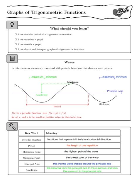 Graphs of Trigonometric Functions | PDF