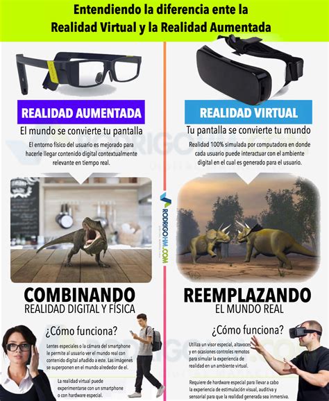 Diferencias Realidad Aumentada Y Realidad Virtual Marketing Digital