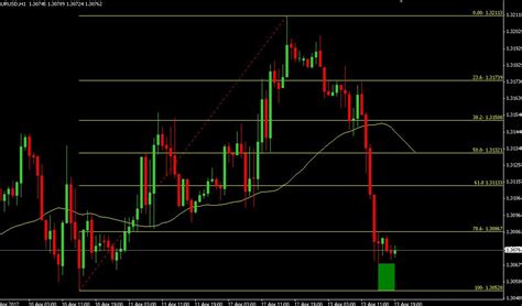 Auto Retracement V Indicator For Mt