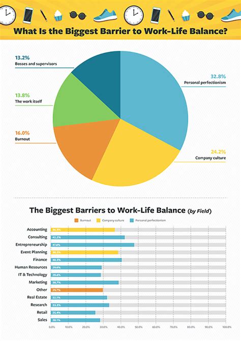 Work-Life Balance Statistics In Business | GCU Blog