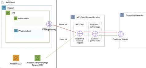 Aws Global Accelerator Terminology