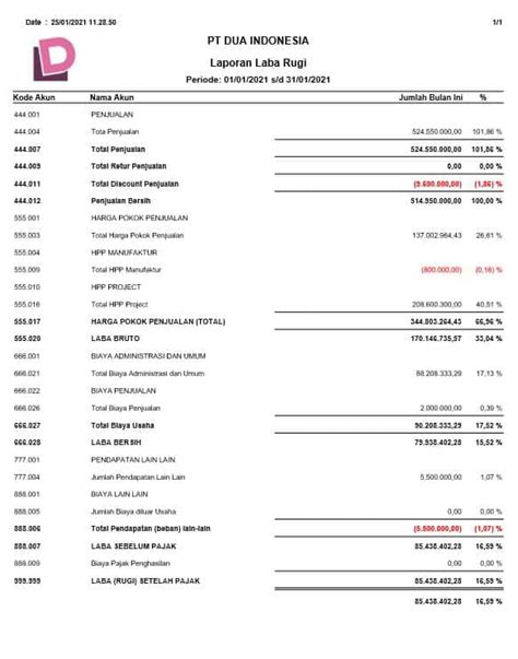 Detail Contoh Laporan Laba Rugi Koleksi Nomer